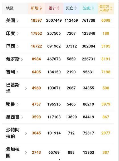 印度最新疫情爆料,最新爆料揭示严峻形势与挑战